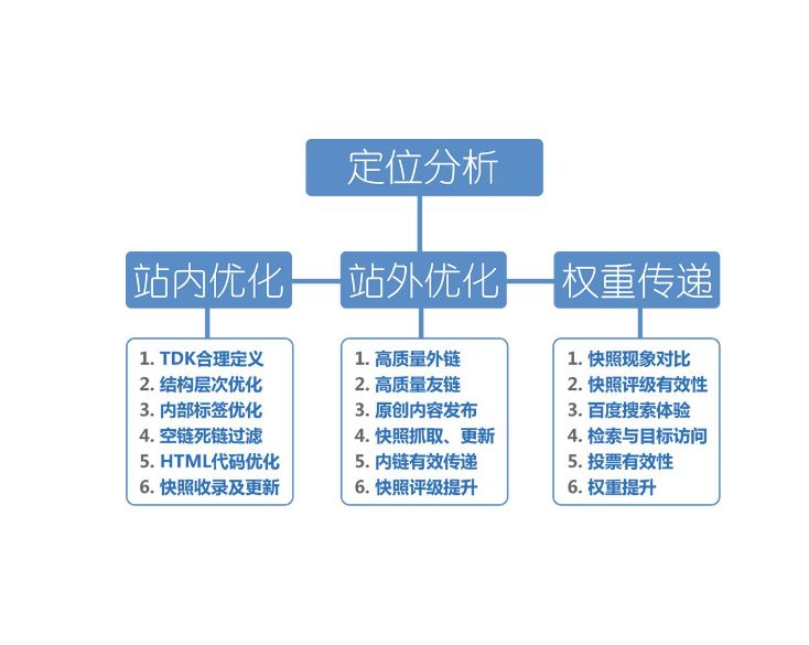 網站怎樣才能夠獲得更大的流量？