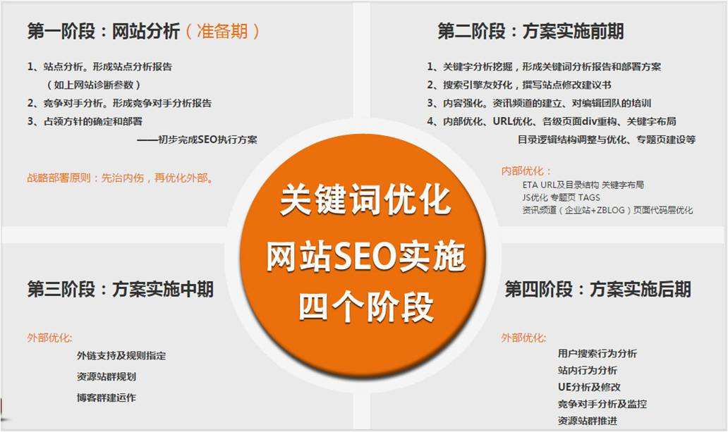 東莞SEO如何提升品牌優(yōu)化？