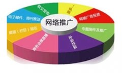 網(wǎng)絡(luò)推廣怎樣把握廣告投放