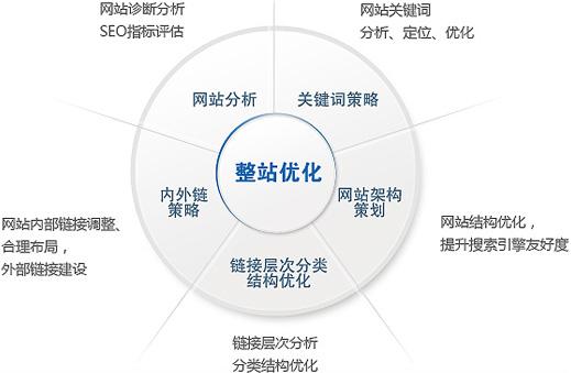 東莞網(wǎng)站推廣淺析老域名被降權(quán)的原因